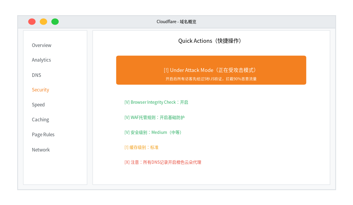 Cloudflare防御配置界面
